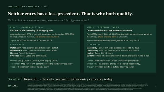 The two entries that survive the gates, with owner, treatment and closing trigger.