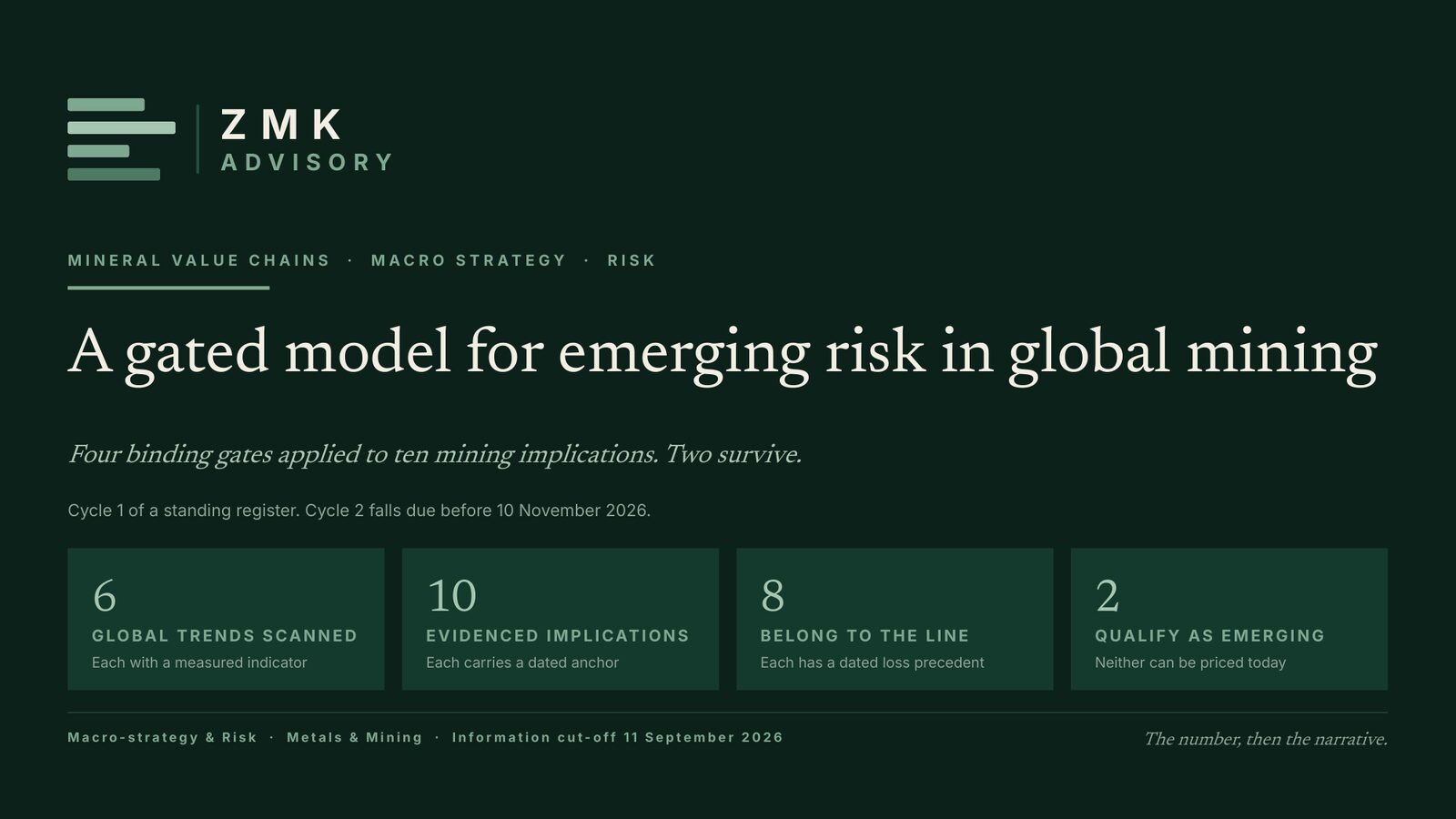 Cover: A gated model for emerging risk in global mining. Six trends scanned, ten implications, eight to the line, two qualify as emerging.