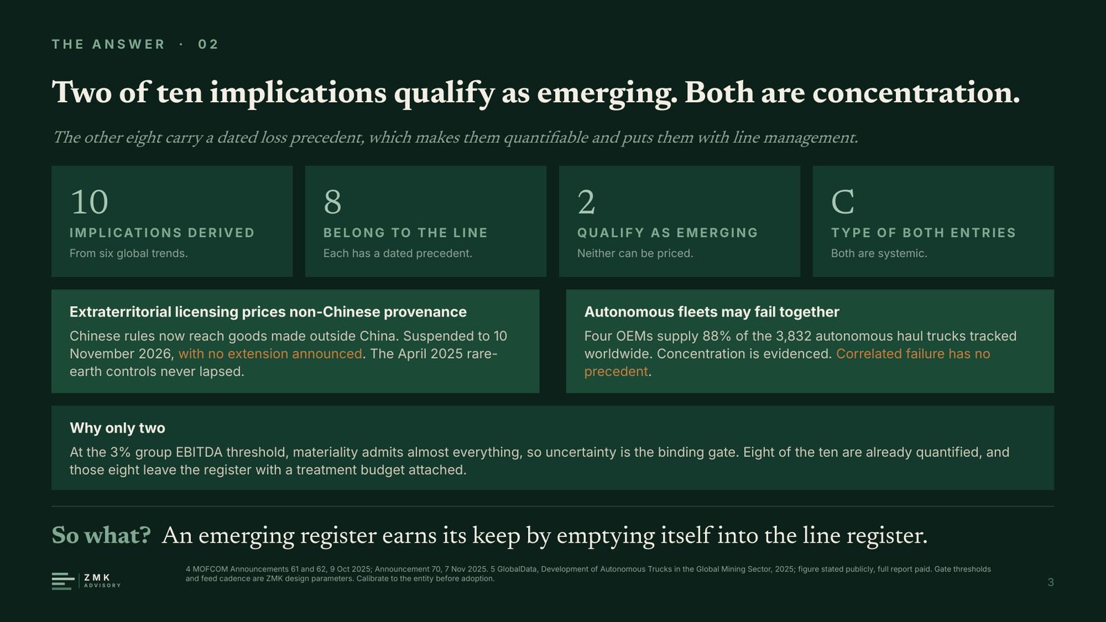 The answer: two of ten implications qualify as emerging, and both are concentration.
