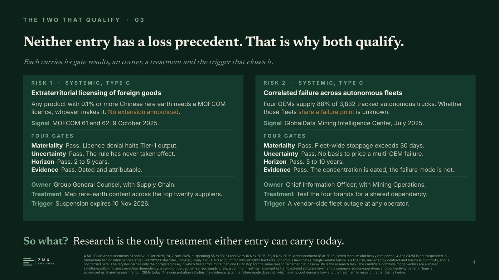 The two that qualify: gate results, owner, treatment and closing trigger for each entry.
