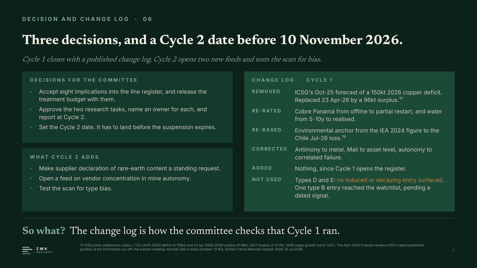 Decision and change log: three decisions, what Cycle 2 adds, and the Cycle 1 change log.