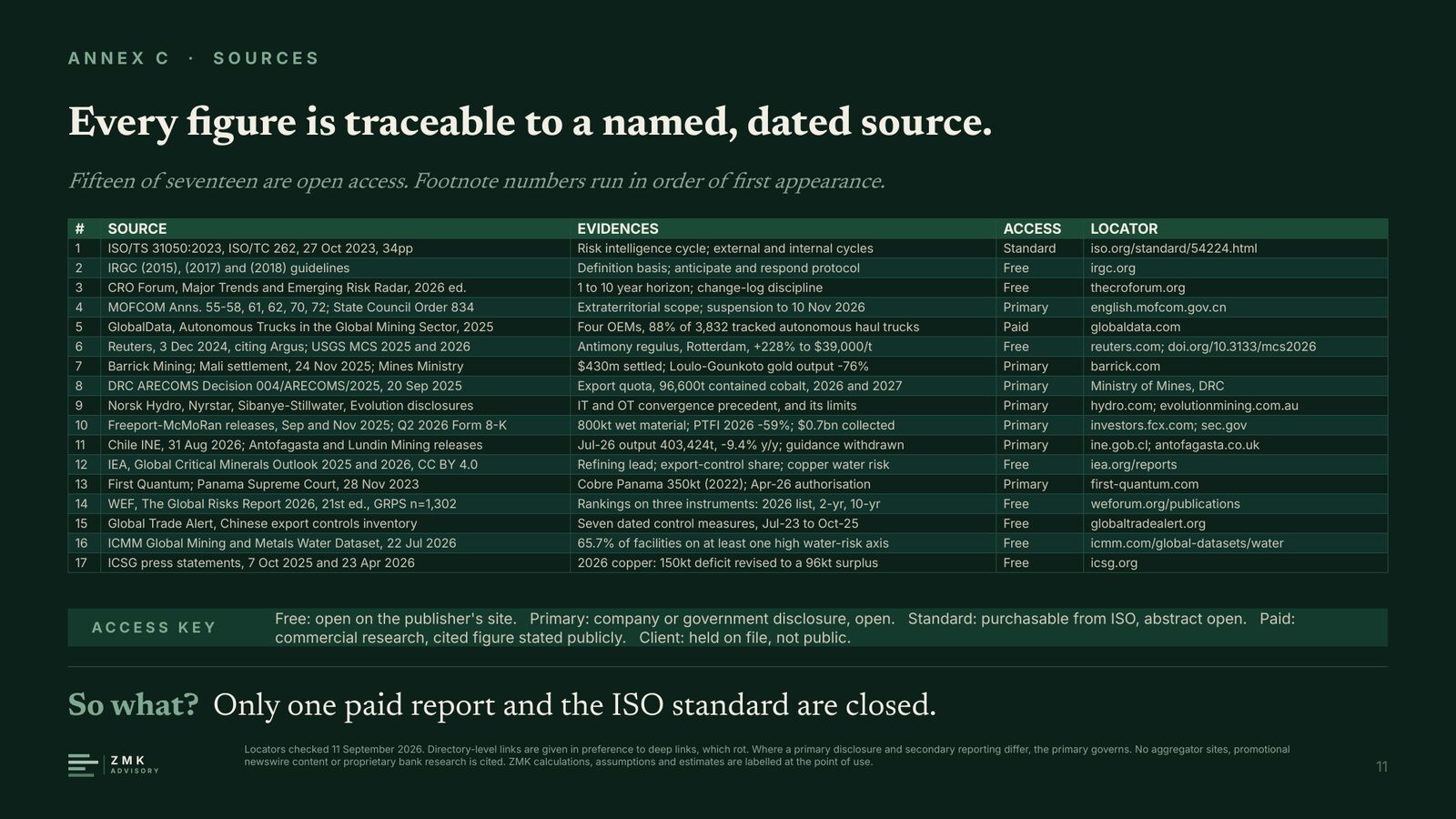 Annex C, sources: seventeen named, dated sources with access and locator for each.